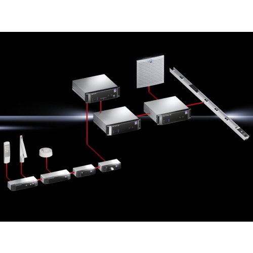 Rittal CMC III Access Control