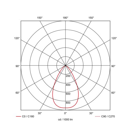 PROLUMIA led downlight Rond 14w 3000/4000k ip54 - 4000292x pd pro fusion 140 - 11005961