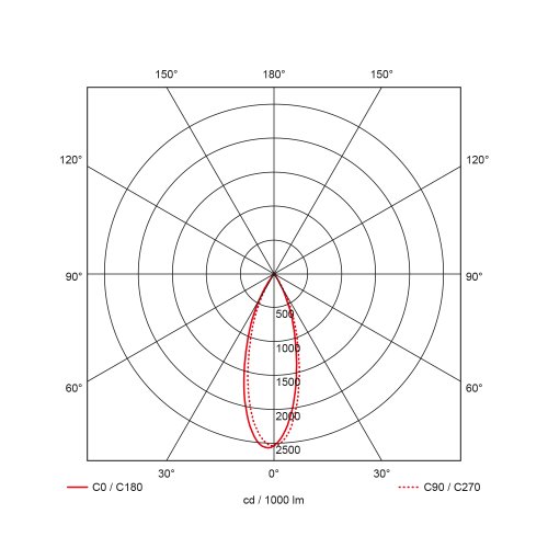 PROLUMIA led module 9w 2700k 40&deg; - 42180023 modulaire led downlight 9w 40 degrees lichtverdelingsdiagram - 8823409