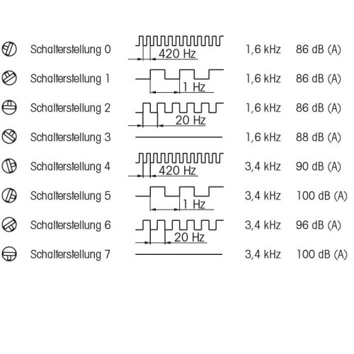 WERMA Multi-tone sirene EM 8 tonen 230VAC BK - 800000000026 126 000 ab 126 000 ab - 20003811