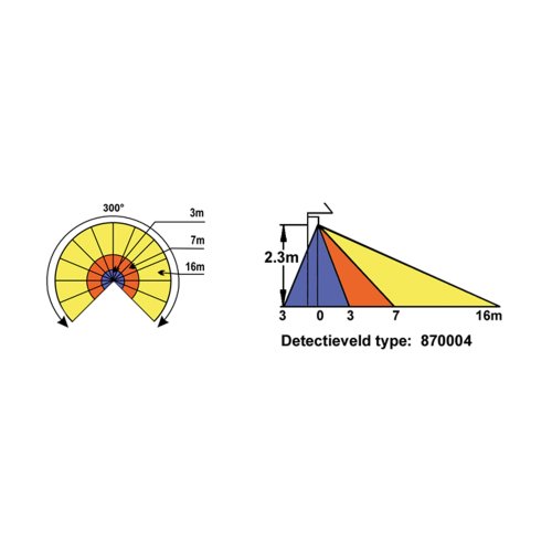 KLEMKO pir bewegingsschakelaar opb P300-DUO-PROF - 870004 3 - 7100680