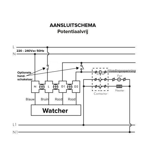 KLEMKO bewegingsmelder opbouw IP-55 1000w wit WATCHER-150 - 870050 5 - 7100679