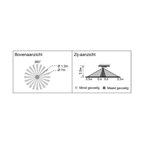 KLEMKO p.i.r. schakelaar plf-opb-pir PLF-OPB-PIR - 870560 3 - 7100429