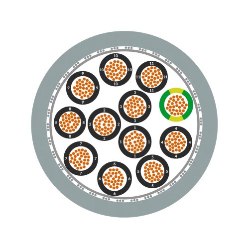 LAPP &Ouml;LFLEX CLASSIC 115 CY 18X0,5 - Lapp psjeyspswplhnff lpm68vpbcs6ac5a0z4k6sopujnw - 1103432