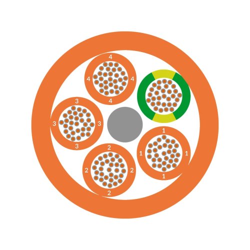 &Ouml;LFLEX&reg; CLASSIC 110 Orange 4G1,5 - Lapp vwqihms7pxclddbgyxyijw1lklsevdcywi8k6f m2 0 - 20029479
