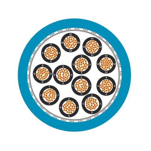 LAPP &Ouml;LFLEX EB CY BLAUW 4X0,75 - Lapp wqfbyfys pvyyads0ljmzmffao8vndqtmfpntprsivq - 1103455