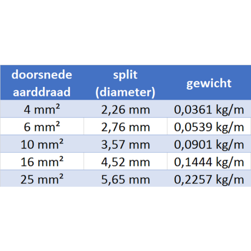 JMV Aarddraad 25mm&sup2; vertind 10kg - Productfoto transparant aarddraad 25mm jmv 9202510 01 - 20156888