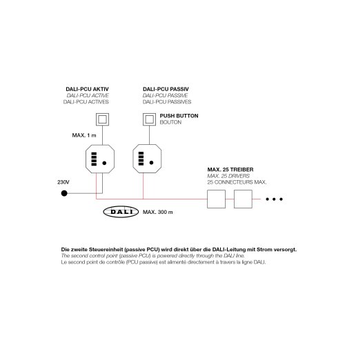 SLV DALI INTERFACE PUSH DIMM / DALI PCU TW G2, wit - Slv 1011655 4 rgb - 20202390
